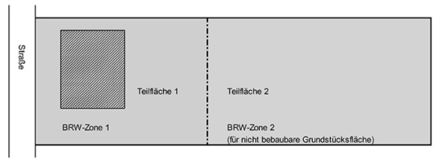 Abbildung 5: Grundstück mit nicht
				  bebaubarer selbständig nutzbarer Teilfläche in zwei BRW-Zonen