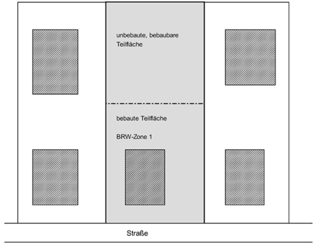Abbildung 4: Grundstück mit
				  bebaubarer selbständig nutzbarer Teilfläche